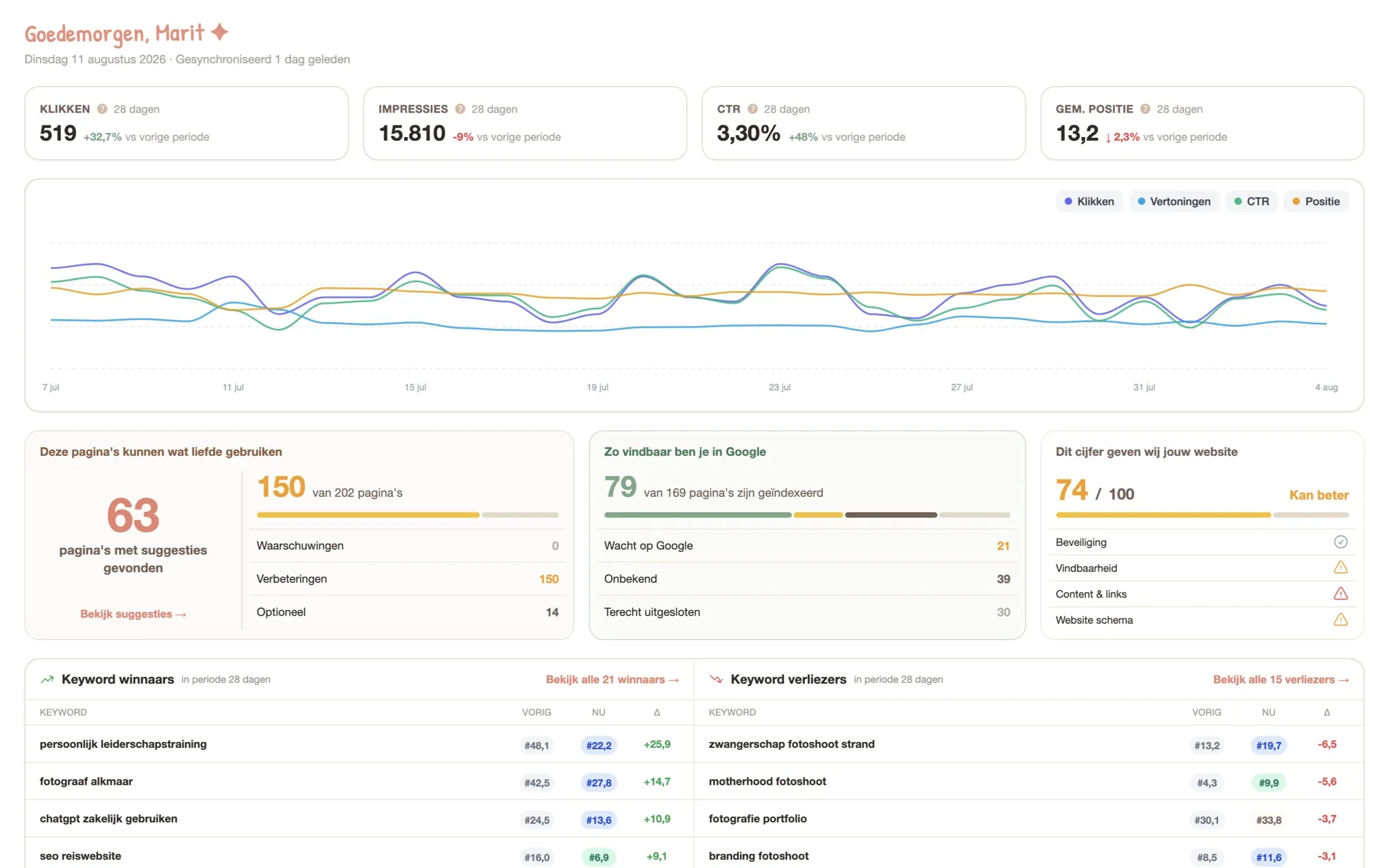 Het Shoot Visibly dashboard met klikken, vertoningen, CTR en keywordposities