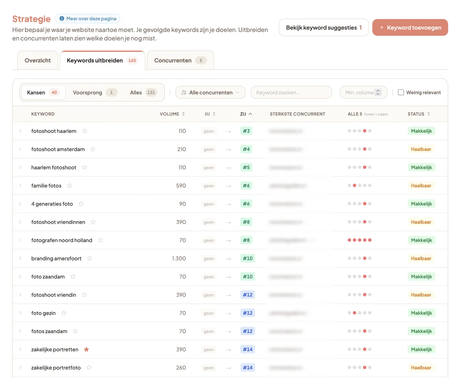 Het tabblad Keywords uitbreiden met zoekwoorden, hun volume en de positie van je concurrenten